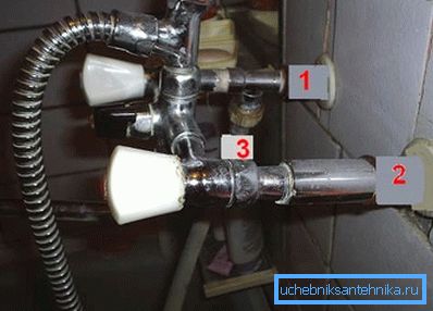 1 - кран для падлучэння машынкі, 2 - падаўжальнікам, 3 - косоножка (эксцэнтрык). 1 - кран для падлучэння машынкі, 2 - падаўжальнікам, 3 - косоножка (эксцэнтрык).