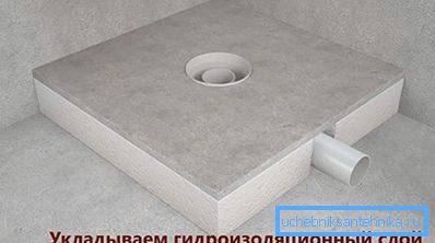 абавязкова гидроизолизируется абавязкова гидроизолизируется