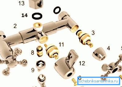 7 - каўпачок, 6 - шруба махавіка, 5 - махавік, 4 - кажух, 3 - кран-буксуе. 7 - каўпачок, 6 - шруба махавіка, 5 - махавік, 4 - кажух, 3 - кран-буксуе.