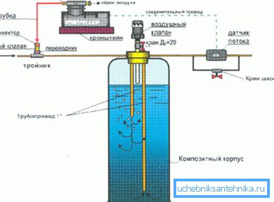 Аэрационная калона для выдалення прымешак з вады. Аэрационная калона для выдалення прымешак з вады.