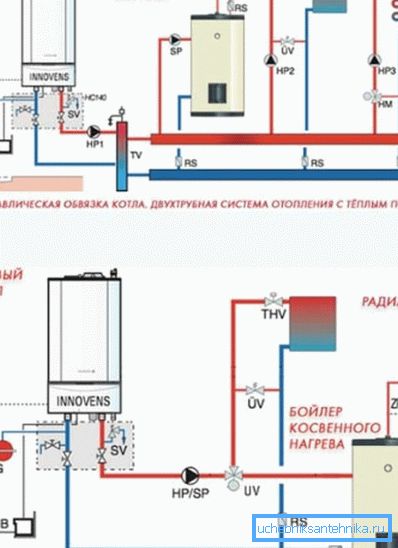 Актуальныя схемы прылады газавага ацяплення