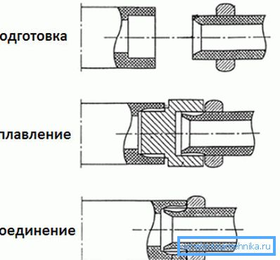 Алгарытм паяння.