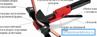Арбалетныя станок для выгінання труб.