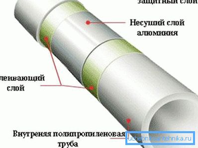 арміраваная PPR