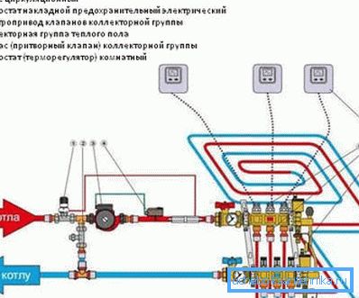 Аўтаматычнае кіраванне вадзяным падлогай арганізавана складаней. Аўтаматычнае кіраванне вадзяным падлогай арганізавана складаней.