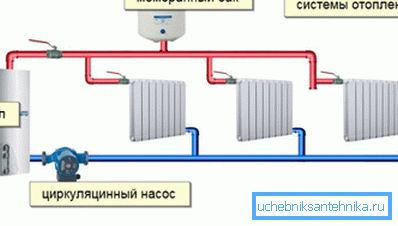 Аўтаномная сістэма закрытага тыпу
