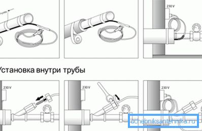 Базавыя варыянты размяшчэння кабеля. Базавыя варыянты размяшчэння кабеля.