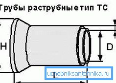 Бетонныя вырабы маркі ТС Бетонныя вырабы маркі ТС