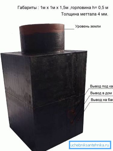 Бітумная масціка абараняе сталь ад кантакту з вільготным грунтам. Бітумная масціка абараняе сталь ад кантакту з вільготным грунтам.