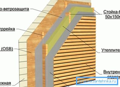 «Бутэрброд» у разрэзе «Бутэрброд» у разрэзе