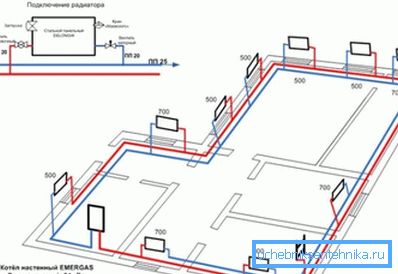 Чым больш памяшканне, тым больш кропак абагрэву павінна быць