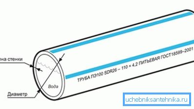 Чым менш стаўленне перасеку да таўшчыні сценкі, тым большы ціск вытрымае сістэма Чым менш стаўленне перасеку да таўшчыні сценкі, тым большы ціск вытрымае сістэма