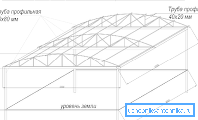 чарцёж падстрэшка чарцёж падстрэшка