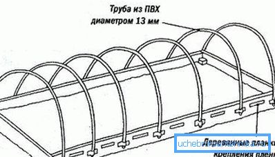 Чарцёж шклярніцы з вінілавых труб. Чарцёж шклярніцы з вінілавых труб.