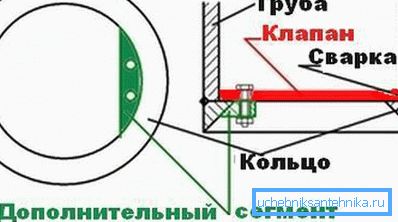 Чарцёж працоўнай часткі прыстасаванні. Чарцёж працоўнай часткі прыстасаванні.