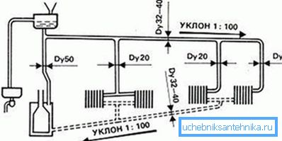 Чарцёж з пазначэньнем неабходнага ўхілу