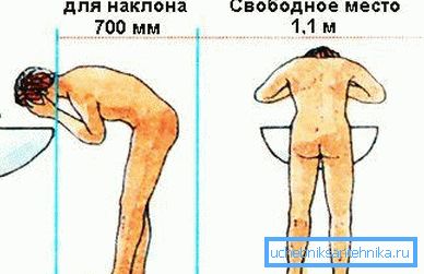 Каб не ўпірацца ілбом у люстэрка, памятайце пра прастору для нахілу тулава. Каб не ўпірацца ілбом у люстэрка, памятайце пра прастору для нахілу тулава.