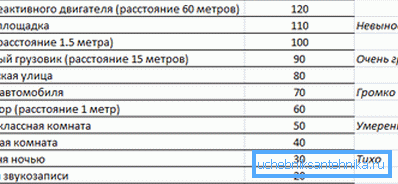 Каб зарыентаваць чытача, прывядзем ўзровень шуму для розных крыніц. Каб зарыентаваць чытача, прывядзем ўзровень шуму для розных крыніц.
