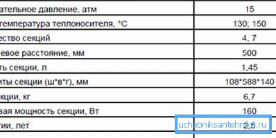 Дадзеныя класічнага чыгуннага радыятара МС 140. Дадзеныя класічнага чыгуннага радыятара МС 140.