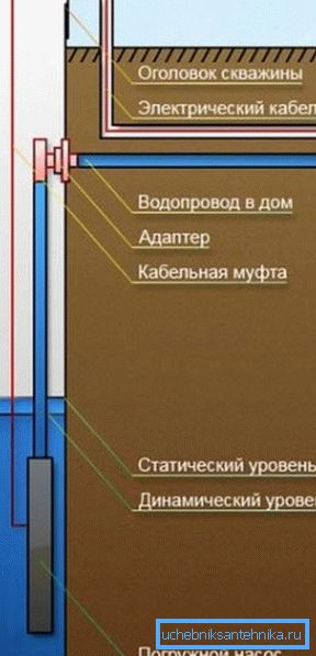 дэбіт свідравіны