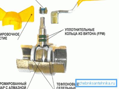 Дэманстрацыя асноўных кампанентаў канструкцыі. Дэманстрацыя асноўных кампанентаў канструкцыі.
