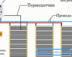 Дэманстрацыя схемы падключэння.