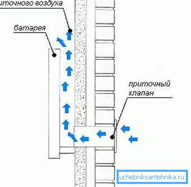 Дэманструецца, як адбываецца рух патокаў. Дэманструецца, як адбываецца рух патокаў.