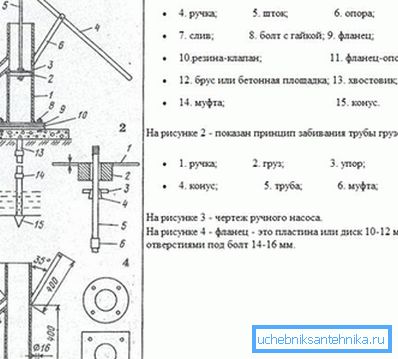 Дэманструецца ручной помпа ў свідравіне і іншыя элементы. Дэманструецца ручной помпа ў свідравіне і іншыя элементы.