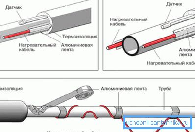 Дэманструюцца асноўныя схемы кладкі. Дэманструюцца асноўныя схемы кладкі.