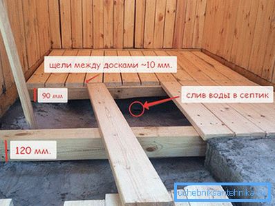 Драўляны пол з нахілам