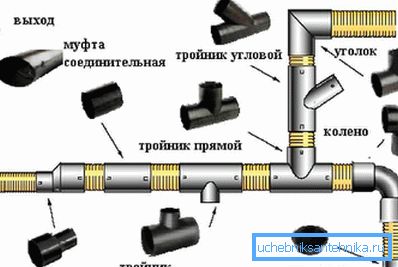1210 Дэталі для мантажу дажджавой каналізацыі