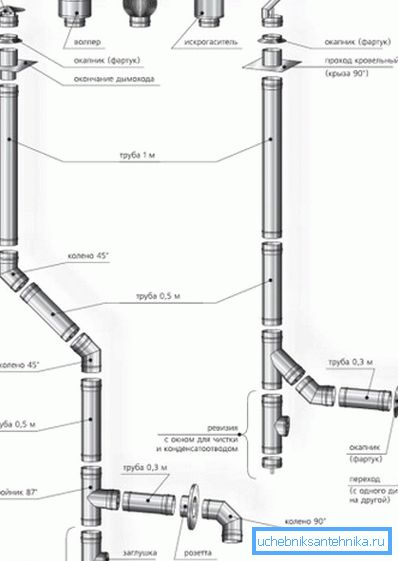 Дэталі коміна для газавага катла Дэталі коміна для газавага катла