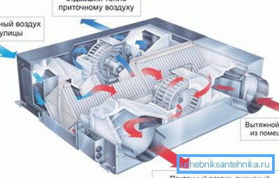 Для эканоміі энергіі падагрэў паступае газу ажыццяўляюць з дапамогай рэкуперацыі. Для эканоміі энергіі падагрэў паступае газу ажыццяўляюць з дапамогай рэкуперацыі.