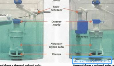 Для кожнай мадэлі існуюць свае правілы мантажу і фіксацыі элементаў сістэмы