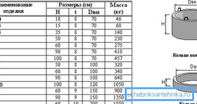 Для вызначэння масы вырабаў можна выкарыстоўваць табліцу. Для вызначэння масы вырабаў можна выкарыстоўваць табліцу.