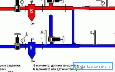 Для рэгулявання выкарыстоўваецца ніжняя засаўка пад нумарам 1.