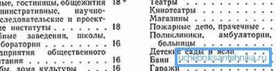 Дадатковыя значэння для некаторых тыпаў памяшканняў. Дадатковыя значэння для некаторых тыпаў памяшканняў.