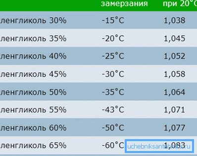 годнасці этиленгликоля годнасці этиленгликоля