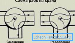 Два рэжыму працы вырабы. Два рэжыму працы вырабы.