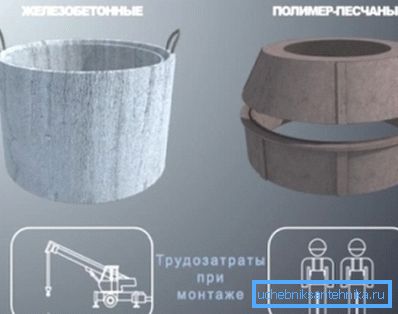 Два самых папулярных выгляду матэрыялу для стварэння калодзежаў працавыдаткі пры іх мантажы Два самых папулярных выгляду матэрыялу для стварэння калодзежаў працавыдаткі пры іх мантажы