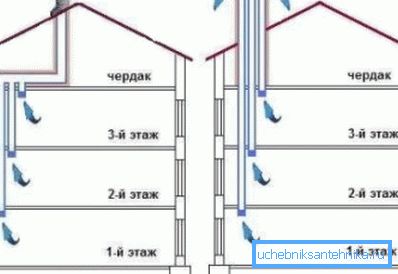 Два варыянты ўладкавання вентыляцыйных выхадаў
