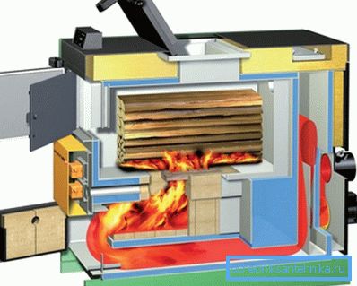 Рух газаў у пиролизном катле. Рух газаў у пиролизном катле.
