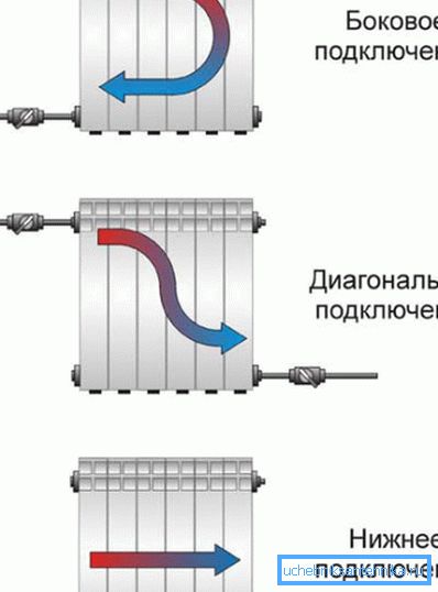 Рух цепланосбіта пры розных схемах падключэння.