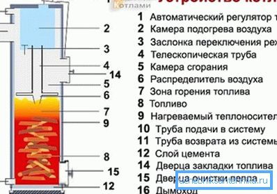 Двухконтурный кацёл. Двухконтурный кацёл.
