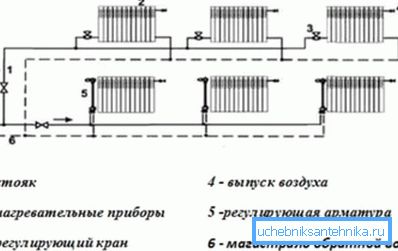 Двухтрубная гарызантальная сістэма ацяплення з указаннем напрамкі руху цепланосбіта