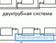 Двухтрубная і однотрубная сістэмы ацяплення - схема падлучэння радыятараў