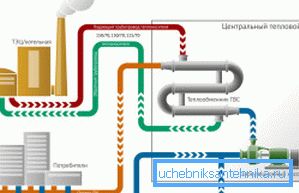 двухтрубная схема двухтрубная схема