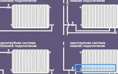 Двухтрубные і однотрубные схемы сістэмы ацяплення Двухтрубные і однотрубные схемы сістэмы ацяплення