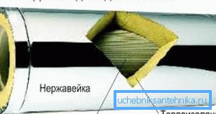 Комін з выкарыстаннем керамікі. Комін з выкарыстаннем керамікі.