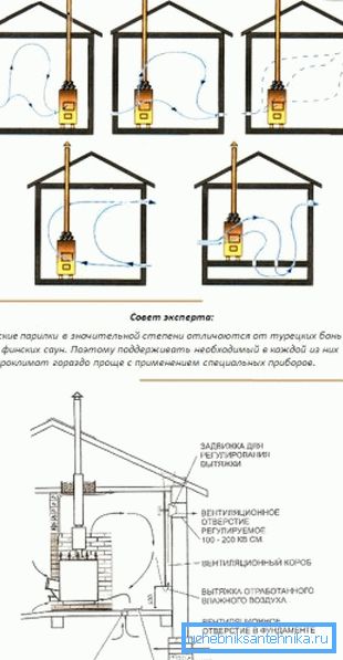 Дымоходная труба выступае ў ролі выцяжкі Дымоходная труба выступае ў ролі выцяжкі